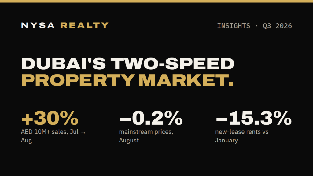 Dubai’s Two-Speed Property Market: What Q3 2026 Data Means for Investors